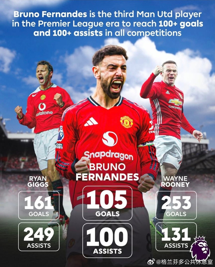 开云-布鲁诺费尔南德斯曼联进球助攻双破百，跻身队史前三|英超|曼联队|布鲁诺.费尔南德斯|吉格斯|韦恩·鲁尼_新浪体育_新浪新闻